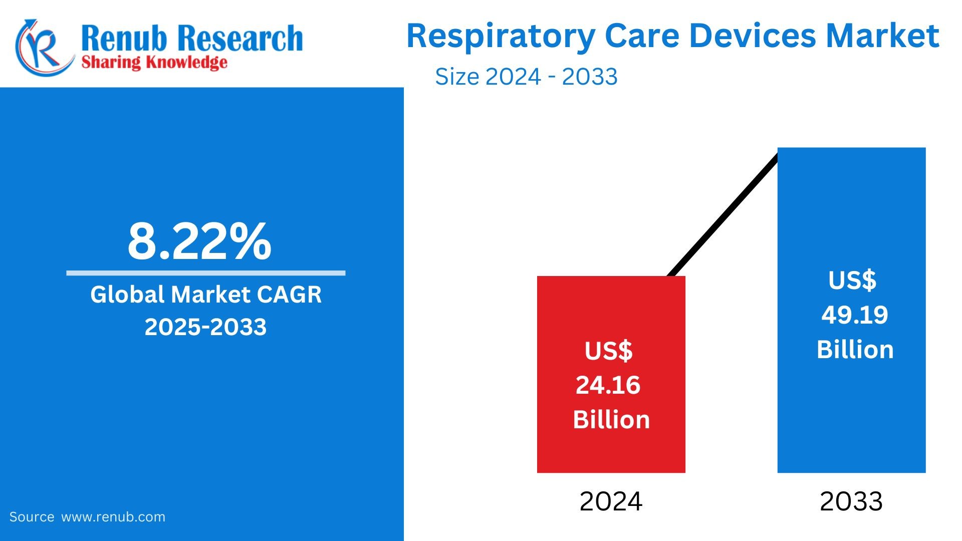 Respiratory Care Devices Market Companies Insights 2025-2033| Growth & Opportunity Analysis