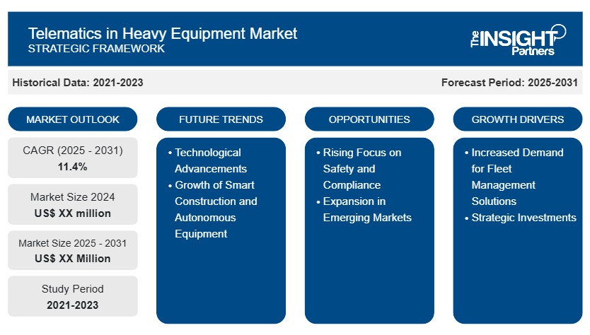 Telematics in Heavy Equipment Market Set to Surge with Smart Technology Adoption