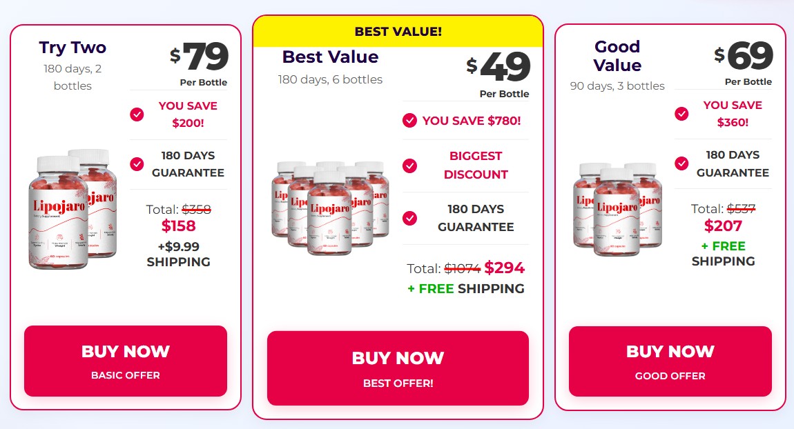 Lipojaro [LAB TESTED 2025] Is It Worth The Buying Or fake