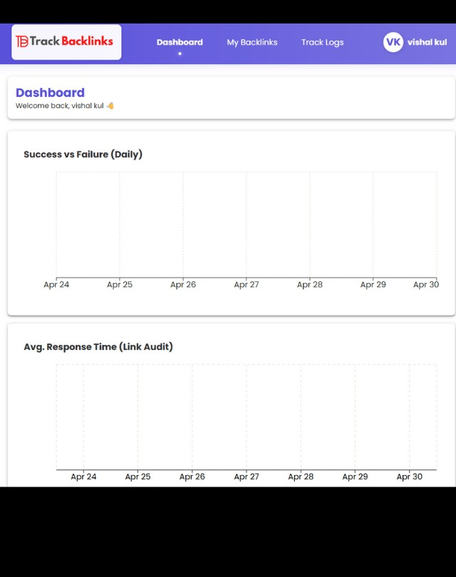 Check My Backlink