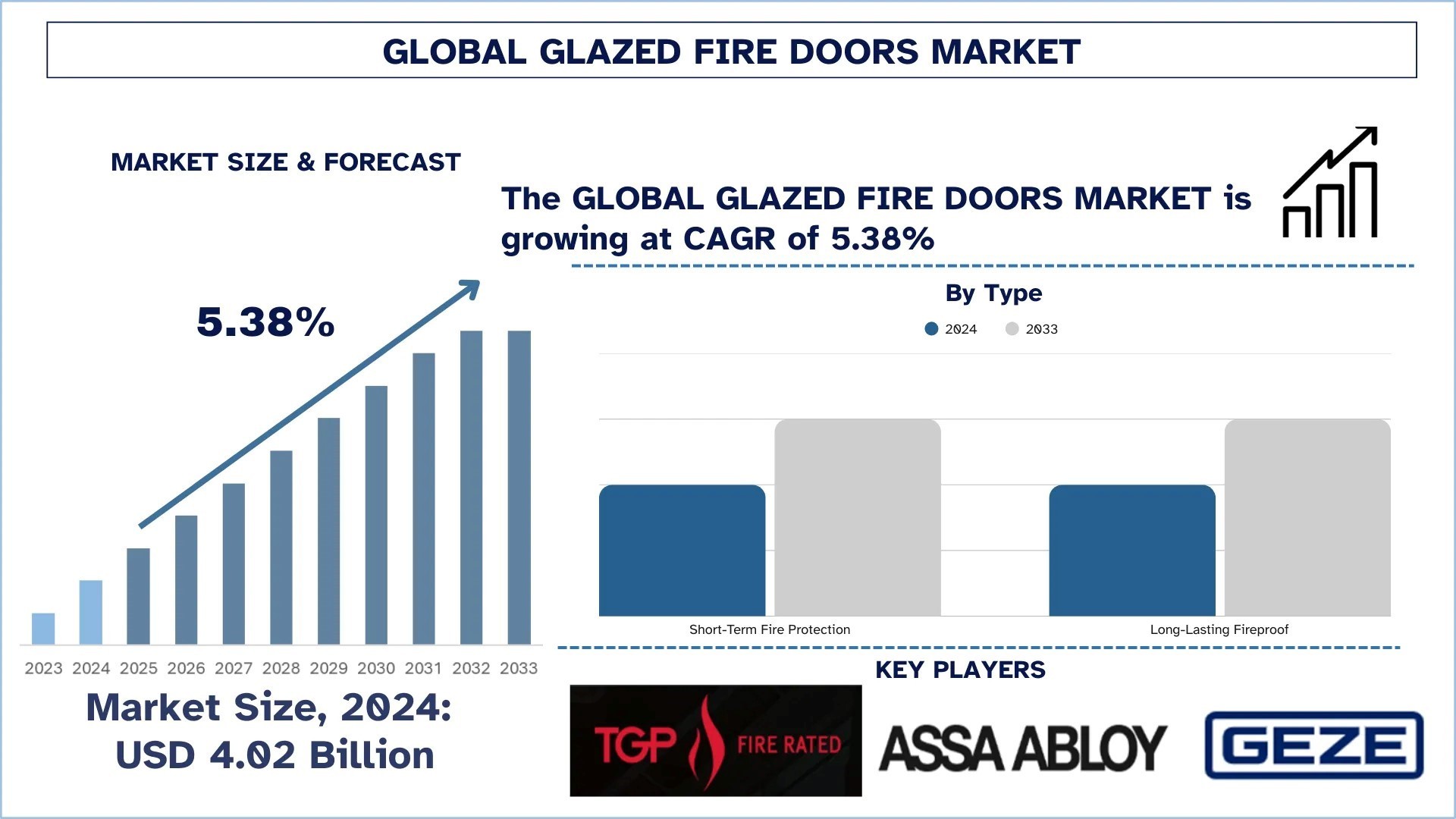 Glazed Fire Doors Market Size, Share and Research Report, 2033