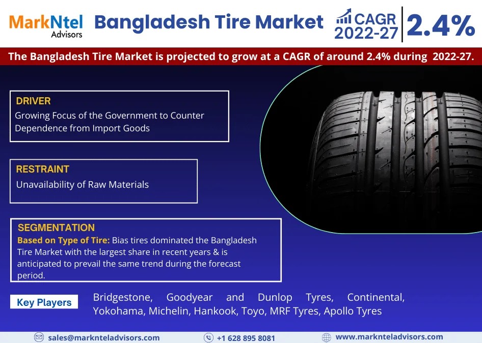 Bangladesh Tire Market to Register 2.4% CAGR Through 2027 | Key Drivers and Opportunities