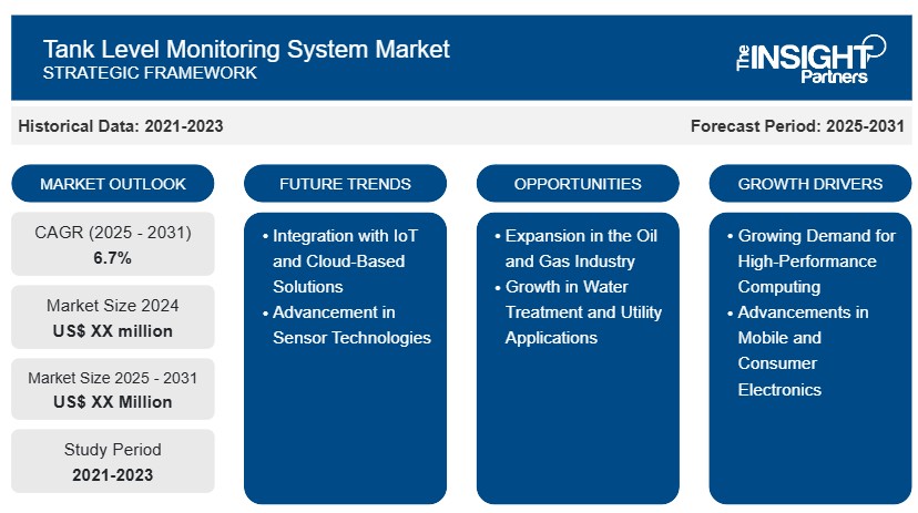 Der Markt für Tankfüllstandsüberwachungssysteme: Trends, Technologien und Zukunftsaussichten