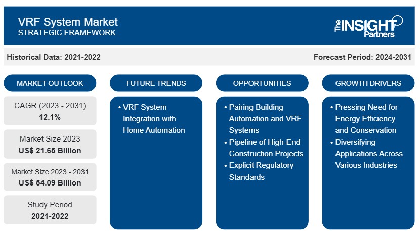 Der Markt der VRF-Systeme: Tendenzen, Technologien und Perspektiven auf dem Weg