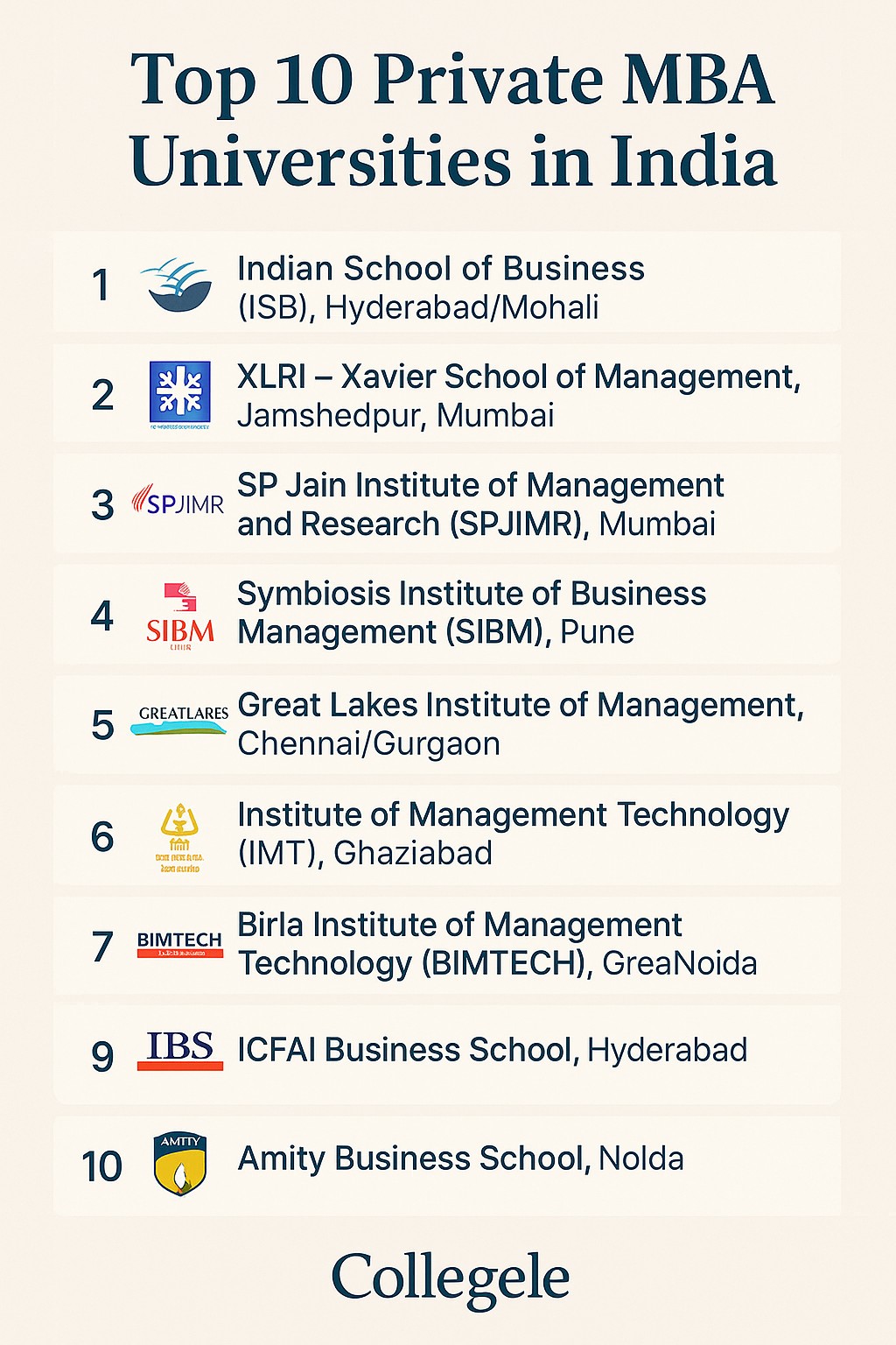 Collegele – Guiding You to India’s Best Private MBA Universities.