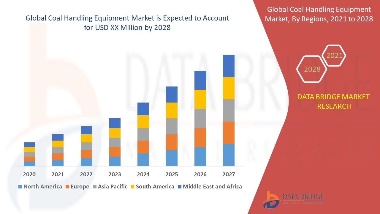 Coal Handling Equipment Market Overview, Growth Analysis, Trends and Forecast By 2028