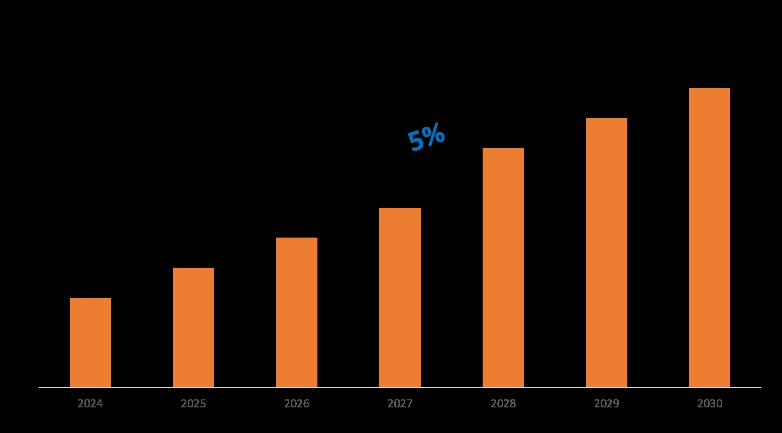 Middle East Diesel Generators Market Set for Explosive Growth with 5% CAGR by 2025