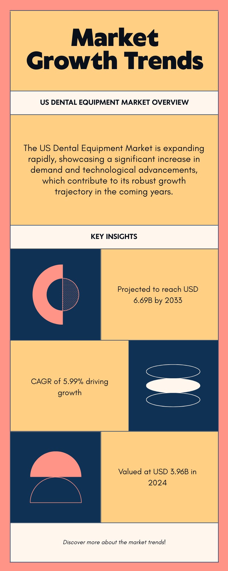 United States Dental Equipment Market  Insights 2025-2033| Growth & Opportunity Analysis