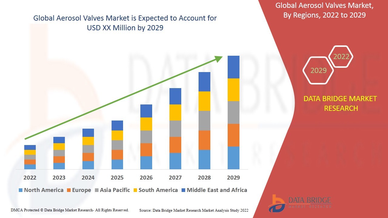 Laparoscopic Instruments Market Overview, Growth Analysis, Trends and Forecast By 2029