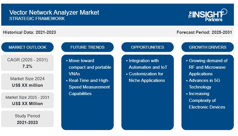 Vector Network Analyzer Market Report: Unlocking Growth Potential and Addressing Challenges