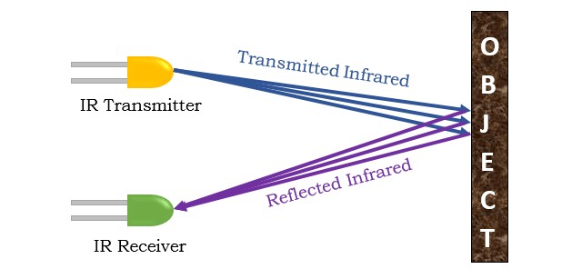 Infrared (IR) Sensing Imaging Market Overview, Growth, and Oppotunities by 2031