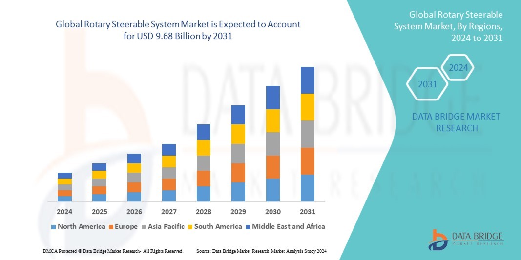 Rotary Steerable System Market Trends, Insights and Future Outlook 2024–2028