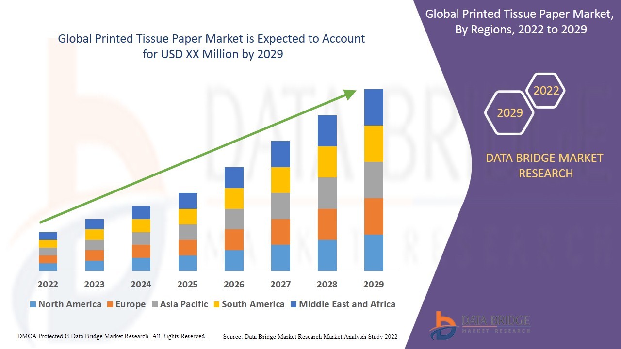 Printed Tissue Paper Market Overview, Growth Analysis, Trends and Forecast By 2029