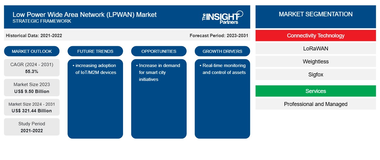 LPWAN Market Poised for Significant Growth as IoT Applications Expand Across Industries