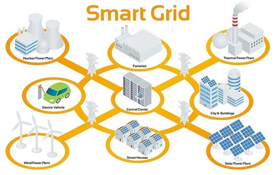 Smart Grid Analytics Market: A Deep Dive into Growth Drivers, Challenges, and Opportunities [2025-2031]