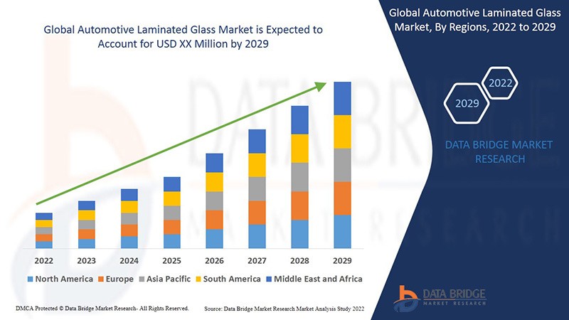 Automotive Laminated Glass Market Insights and Growth Trends 2022 –2029