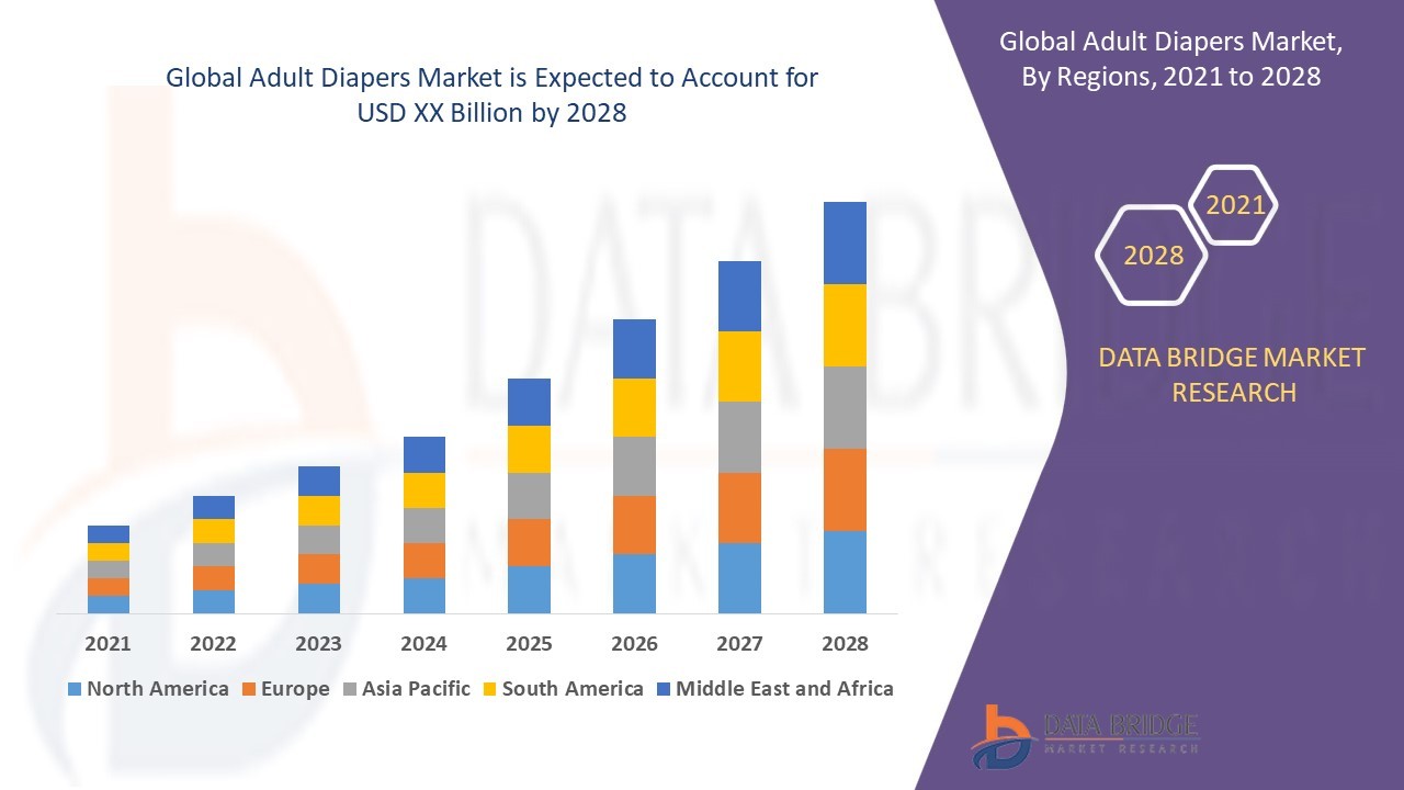 Adult Diapers Market Insights and Growth Trends 2025 –2032