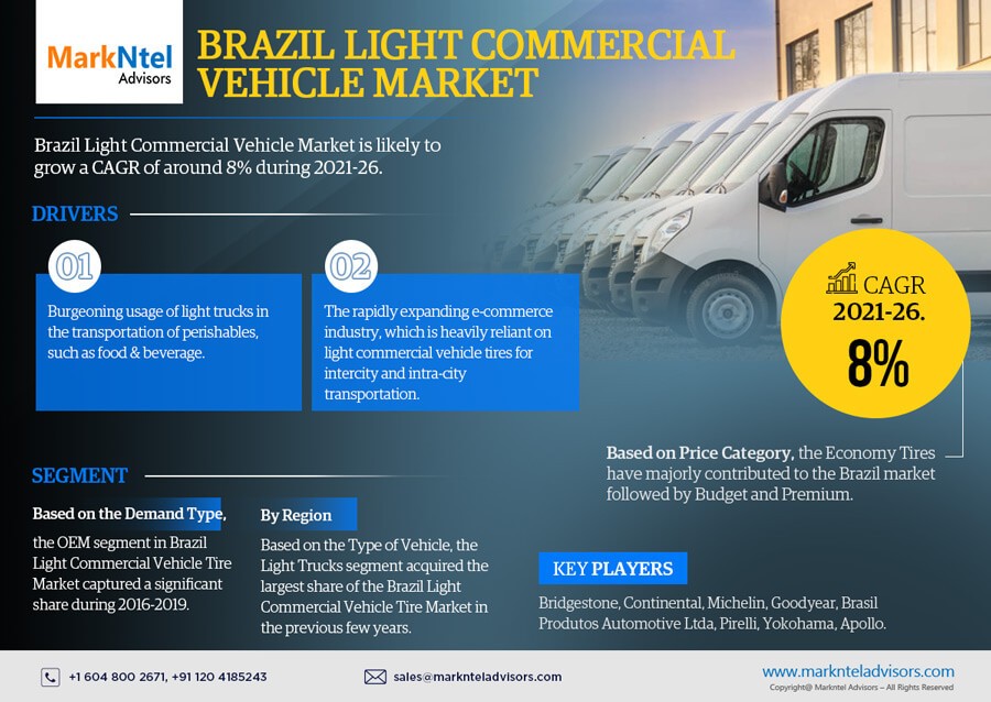 Brazil Light Commercial Vehicle Tire Market Set for Explosive Growth with 8% CAGR by 2026