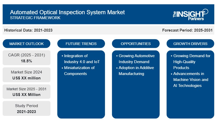 Automated Optical Inspection System Market Report: Uncovering Growth Potential and Key Challenges