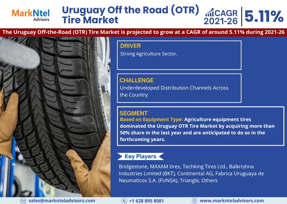 Uruguay Off the Road (OTR) Tire Market on Track for 5.11% CAGR Growth | Demand And Technological Trends