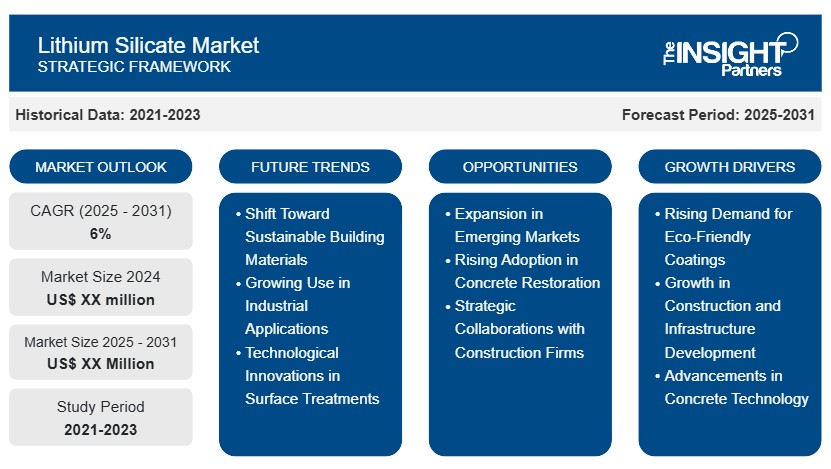 Lithium Silicate Market Report: Unlocking Growth Potential and Navigating Emerging Challenges