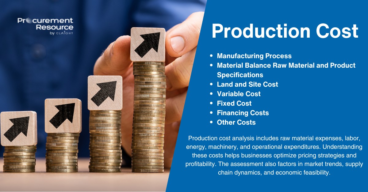 Latest Comprehensive Polysilicon Production Cost Report by Procurement Resource