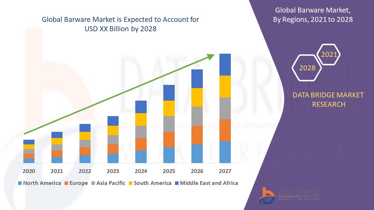 Healthcare Supply Chain Management Market – Industry Trends and Forecast to 2031