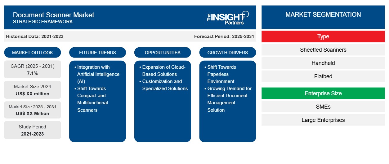 Document Scanner Market Report: Unlocking Growth Potential and Addressing Challenges