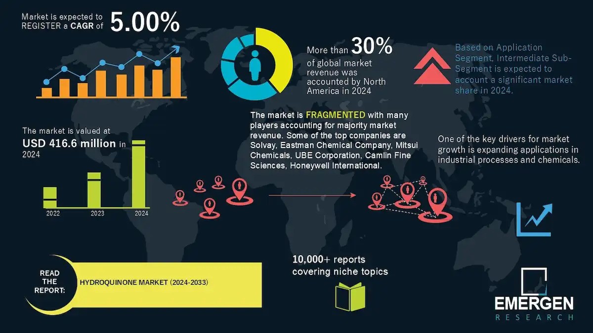 Global Iron Powder Market Size is expected to have the highest CAGR from 2024 to 2033 | Emergen Research