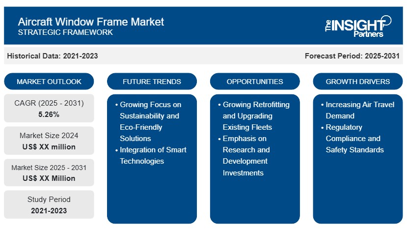 Aircraft Window Frame Market Report: Unlocking Growth Potential and Addressing Challenges