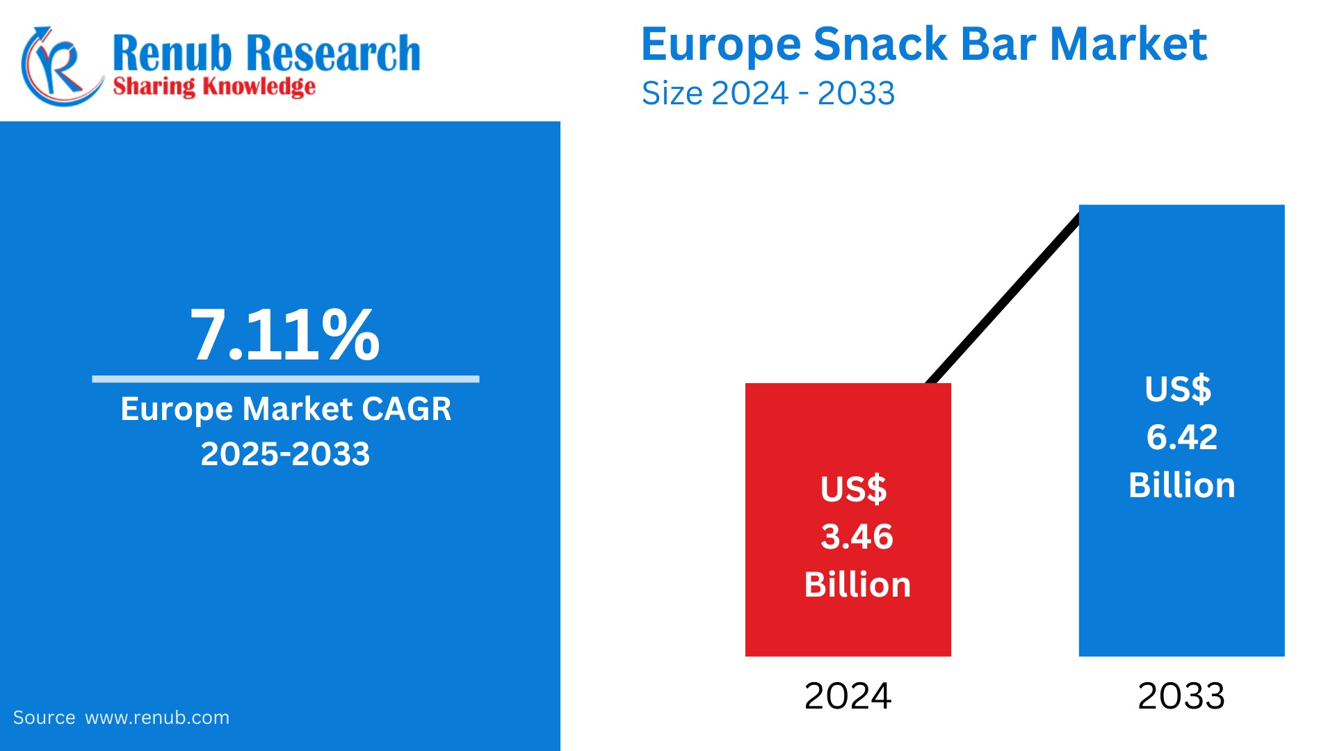 Europe Snack Bar Market  Insights 2025-2033| Growth & Opportunity Analysis
