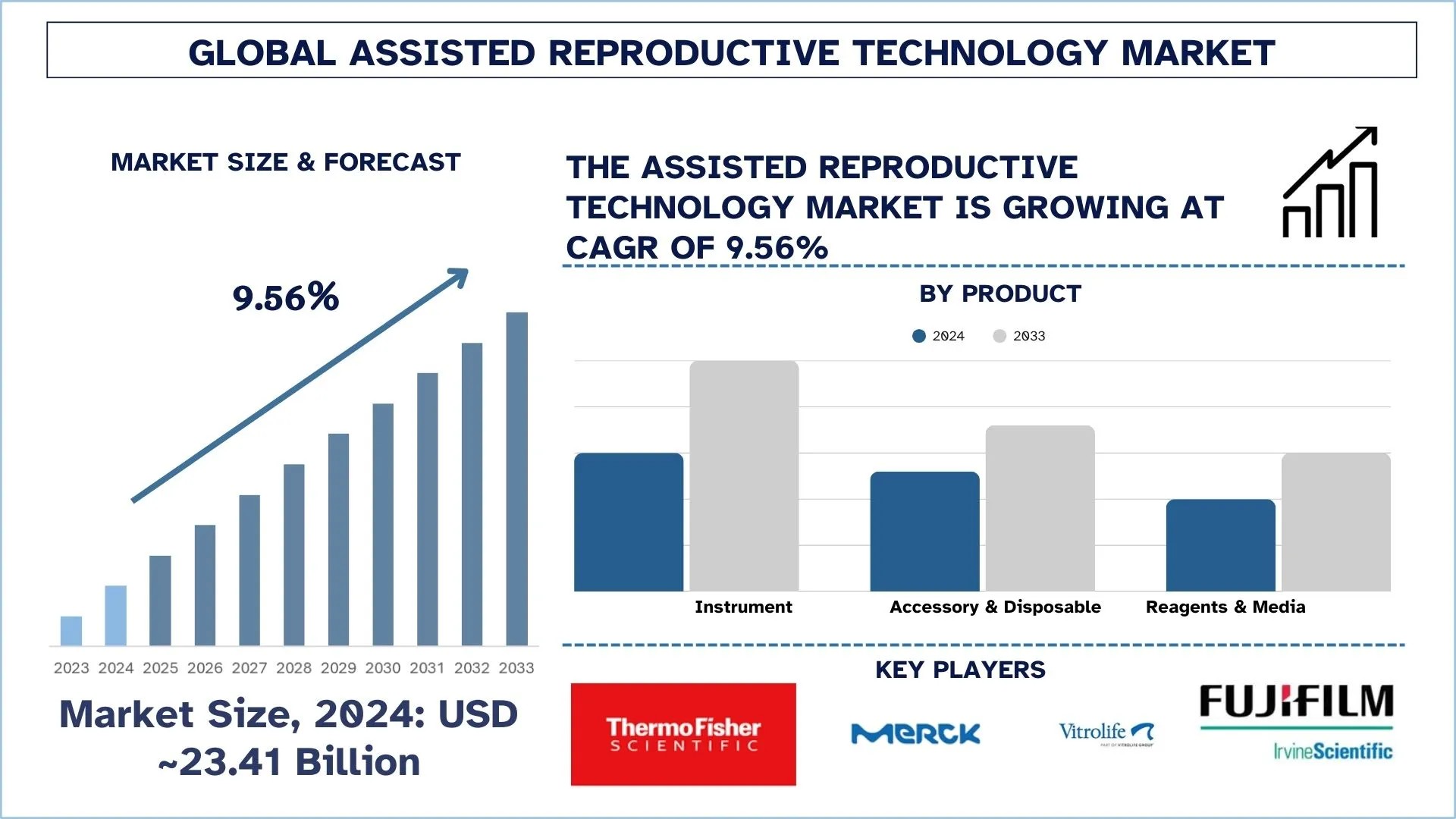 Assisted Reproductive Technology Market Size, Share and Research Report, 2033