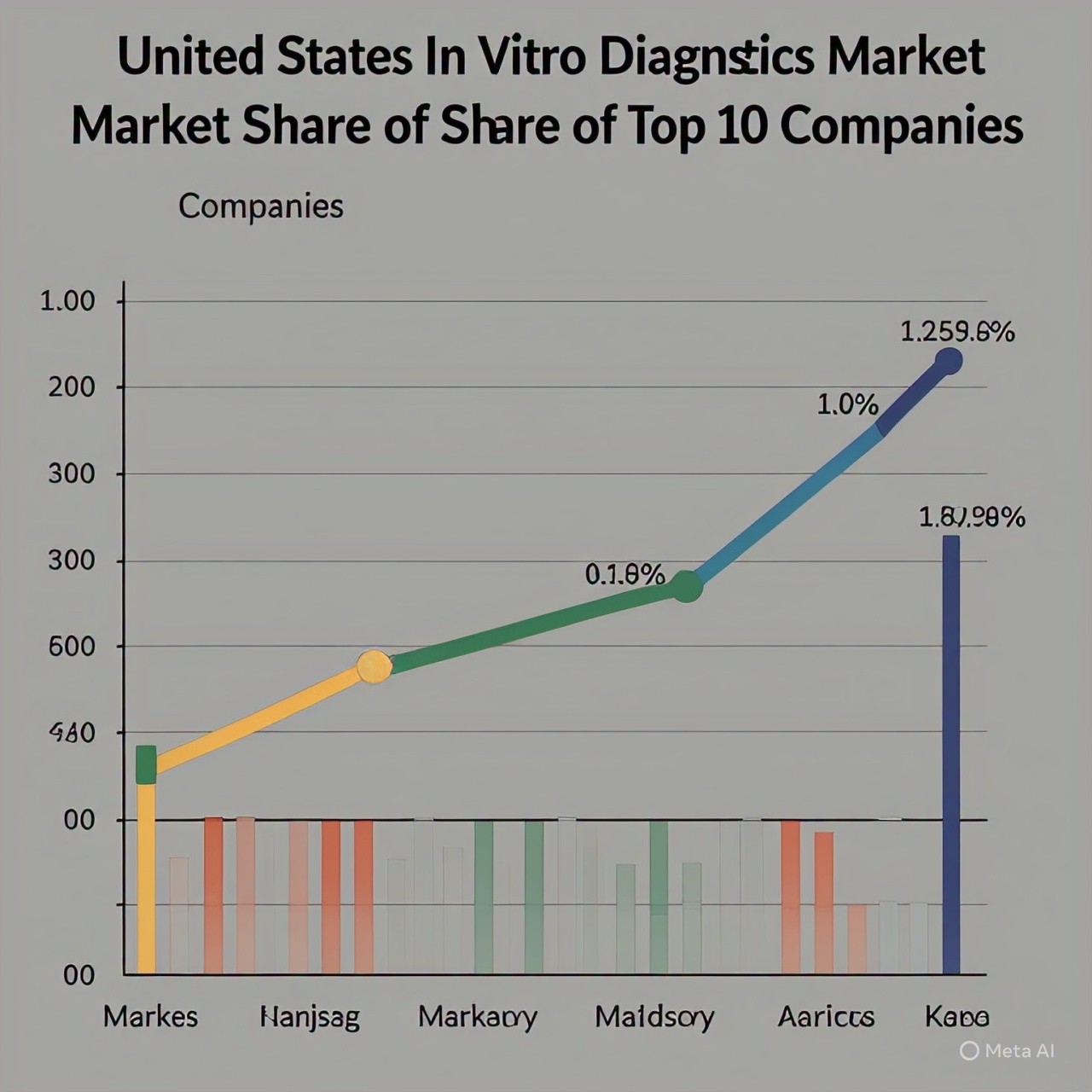 United States In Vitro Diagnostics Market Size Forecast 2025-2033: Segmentation, Innovation, and Growth Drivers
