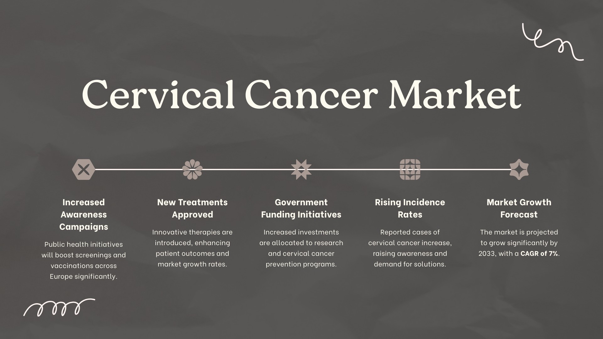 Europe Cervical Cancer Screening Market Insights 2025-2033| Growth & Opportunity Analysis
