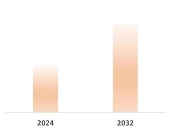 Smart Doorbell Market Industry Outlook: Market Share, Size & Growth Analysis 2025-2032– The Report Cube