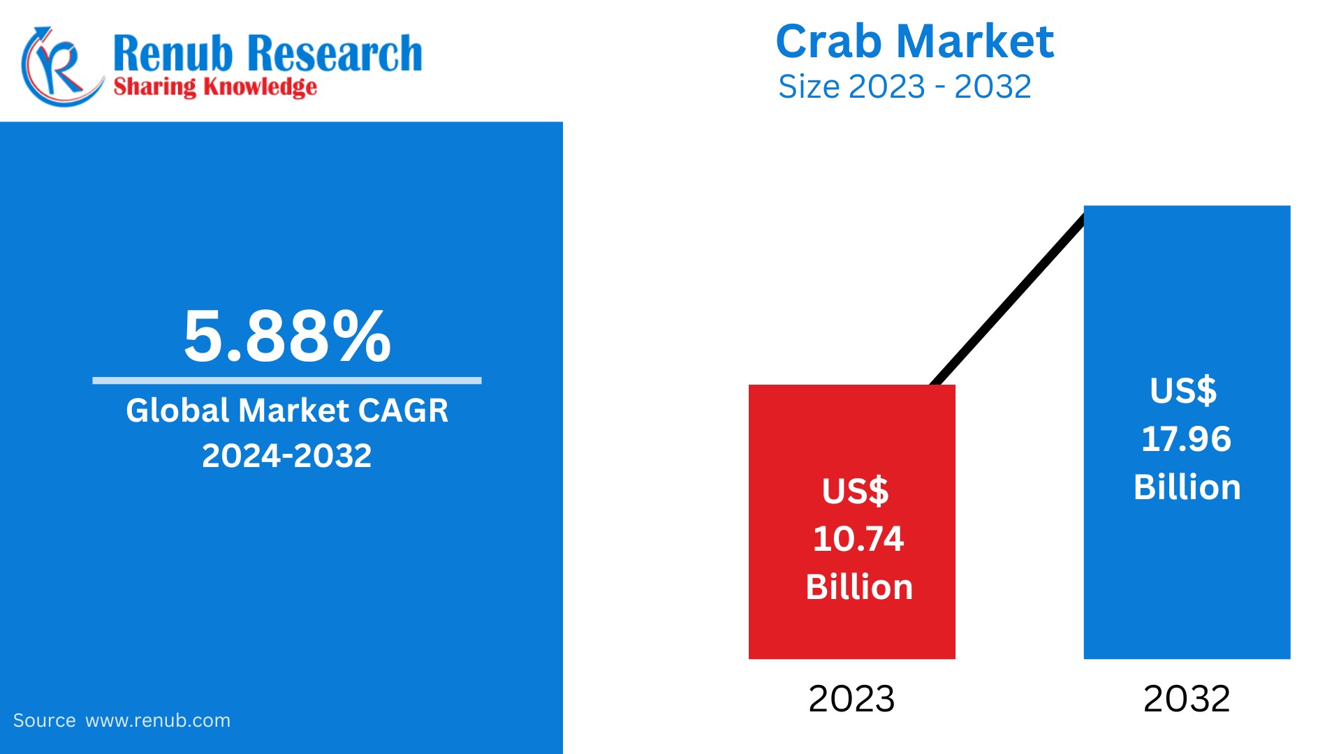 Global Crab Market Insights 2025-2033| Growth & Opportunity Analysis