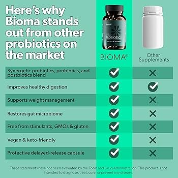 Bioma Probiotics Review: Pros, Cons & Real Results for Digestive Wellness Bioma