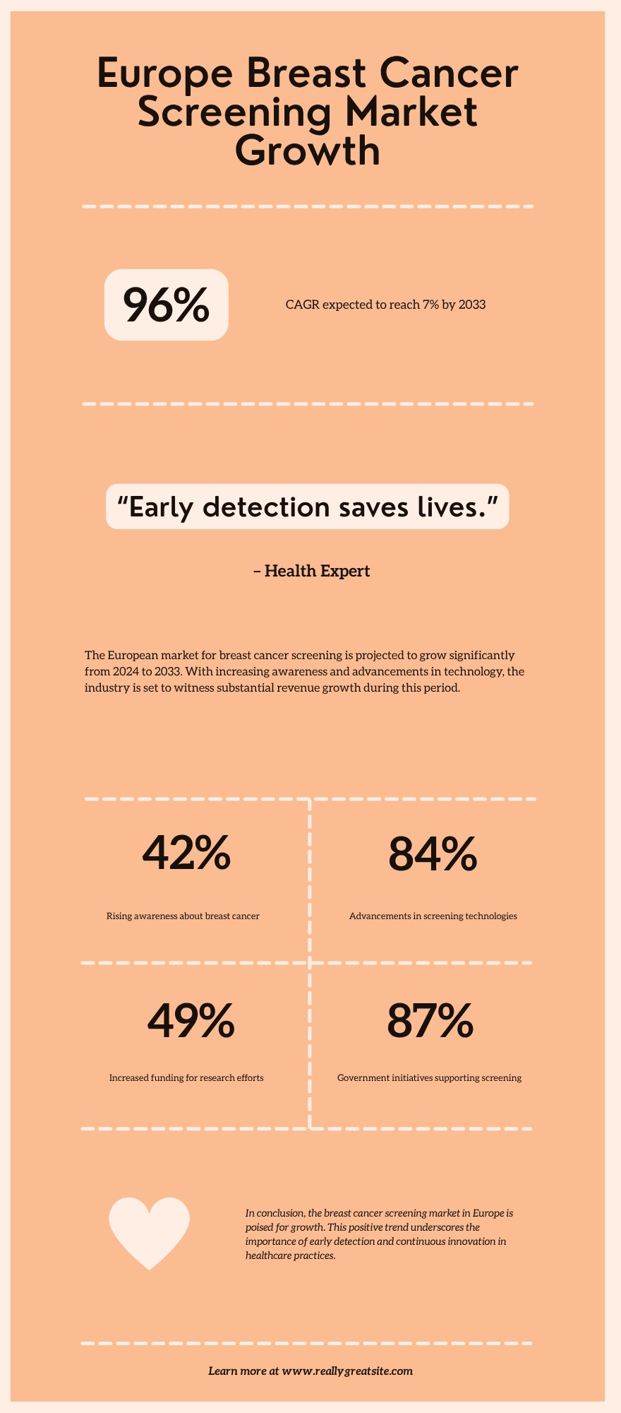 Europe Breast Cancer screening Market Insights 2025-2033| Growth & Opportunity Analysis