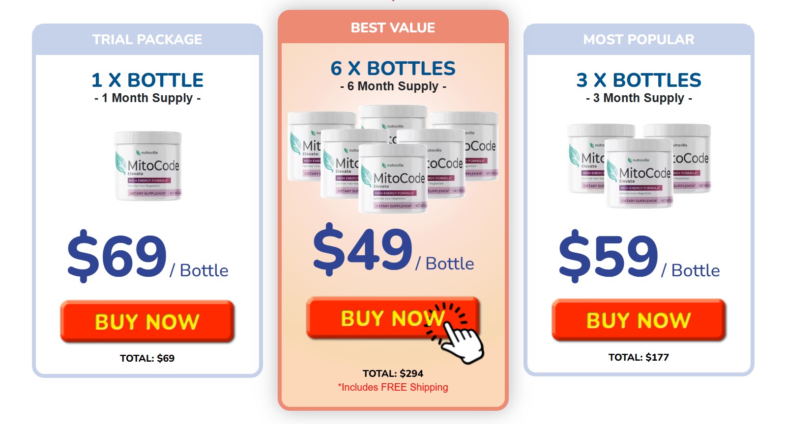 MitoCode Review – Does Nutraville MitoCode Supplement Really Work?