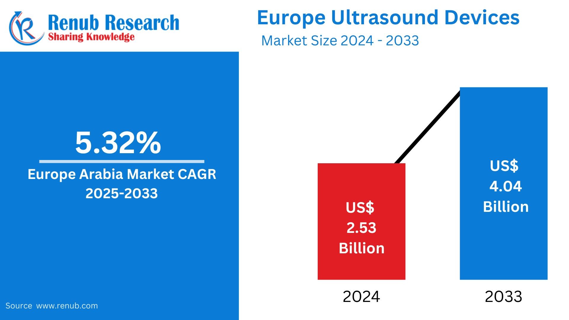 Europe Ultrasound Device Market Insights 2025-2033| Growth & Opportunity Analysis