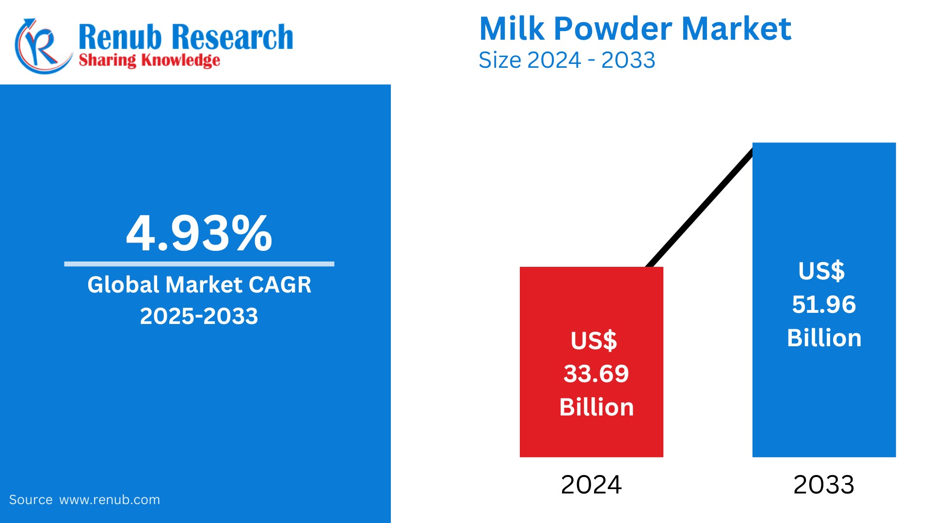 Milk Powder Market Companies Insights 2025-2033| Growth & Opportunity Analysis