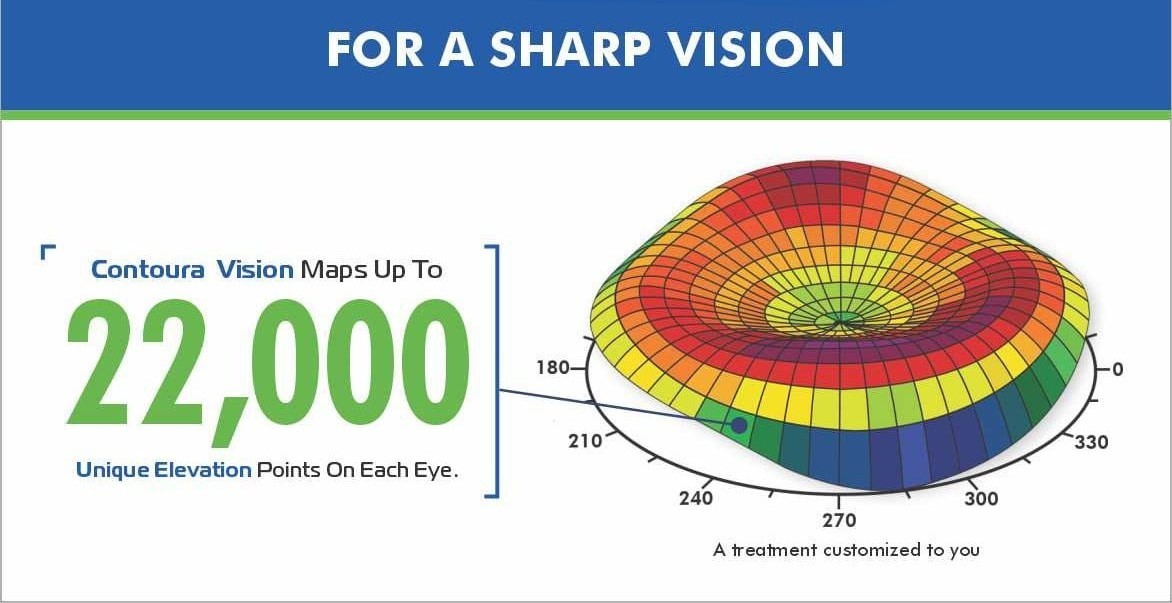 Is Contoura Vision LASIK Surgery Best for Eyes?