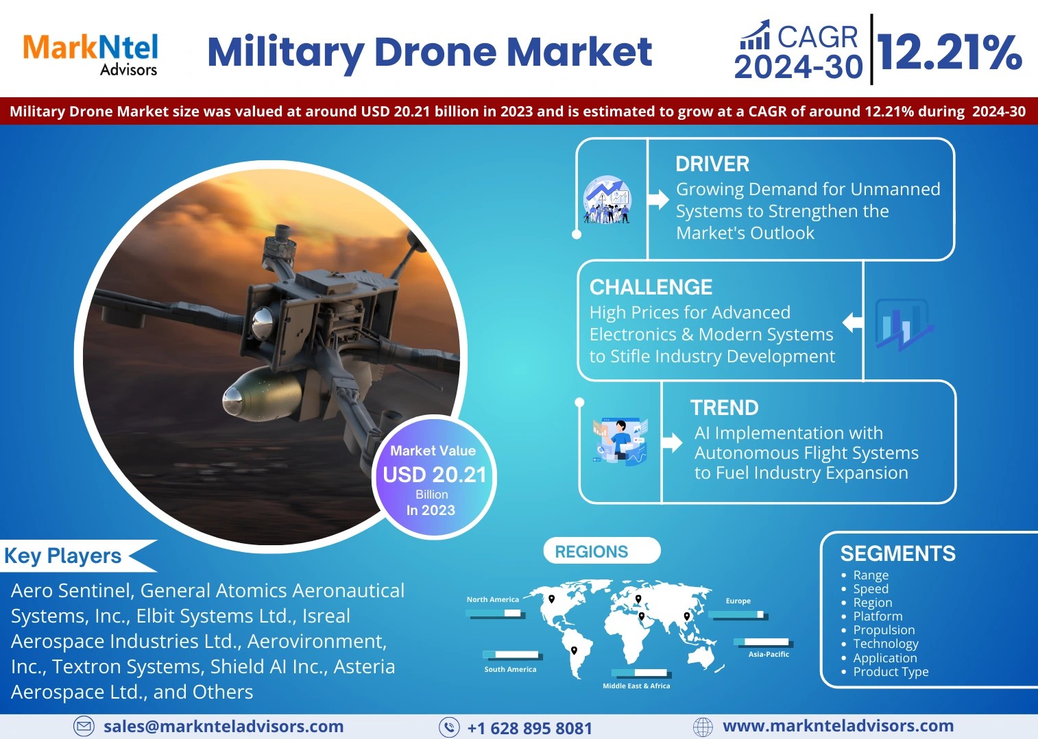 Military Drone Market on Track for 12.21% CAGR Growth | Demand & Technological Trends