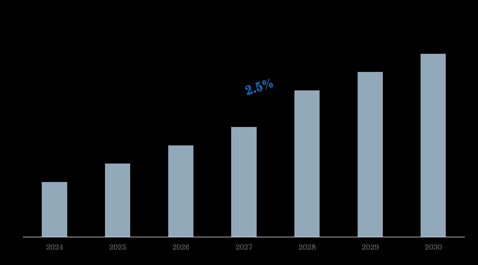 Egypt Mango Market on Track for 2.5% CAGR Growth | Demand & Technological Trends