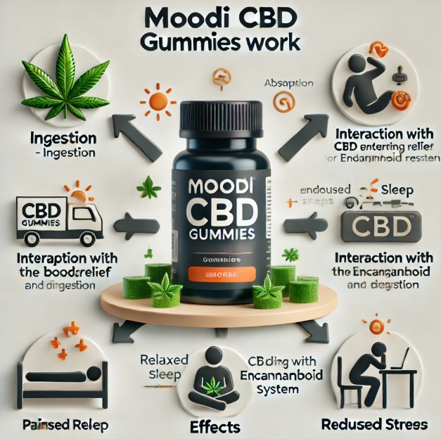 Moodi CBD Capsules
