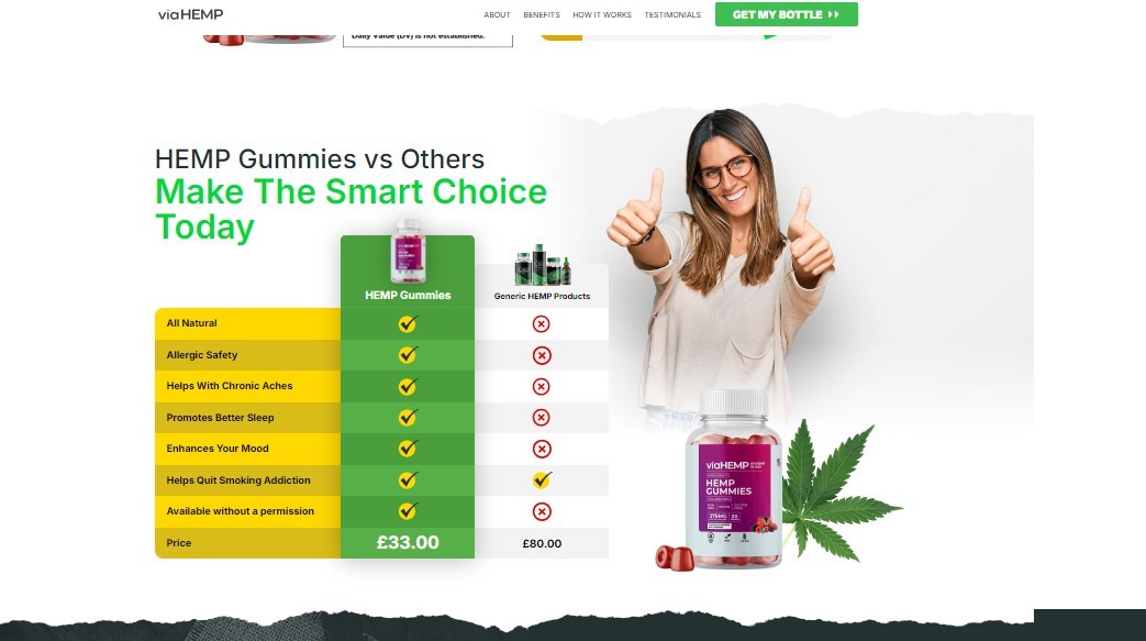 What’s Next for Via HEMP Gummies in the Canadian Market?